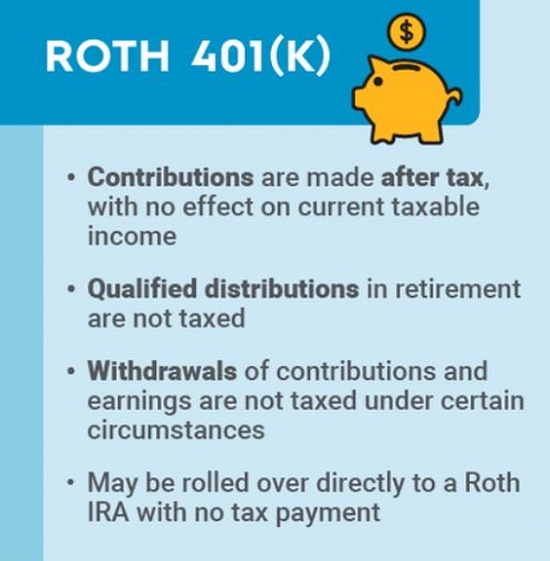 What is a Roth 401(k)